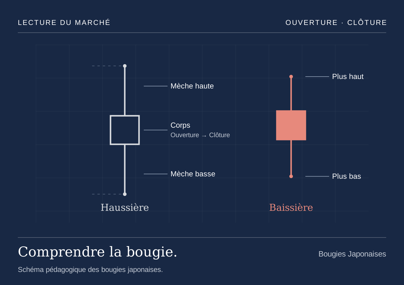 Schema Bougie Japonaise