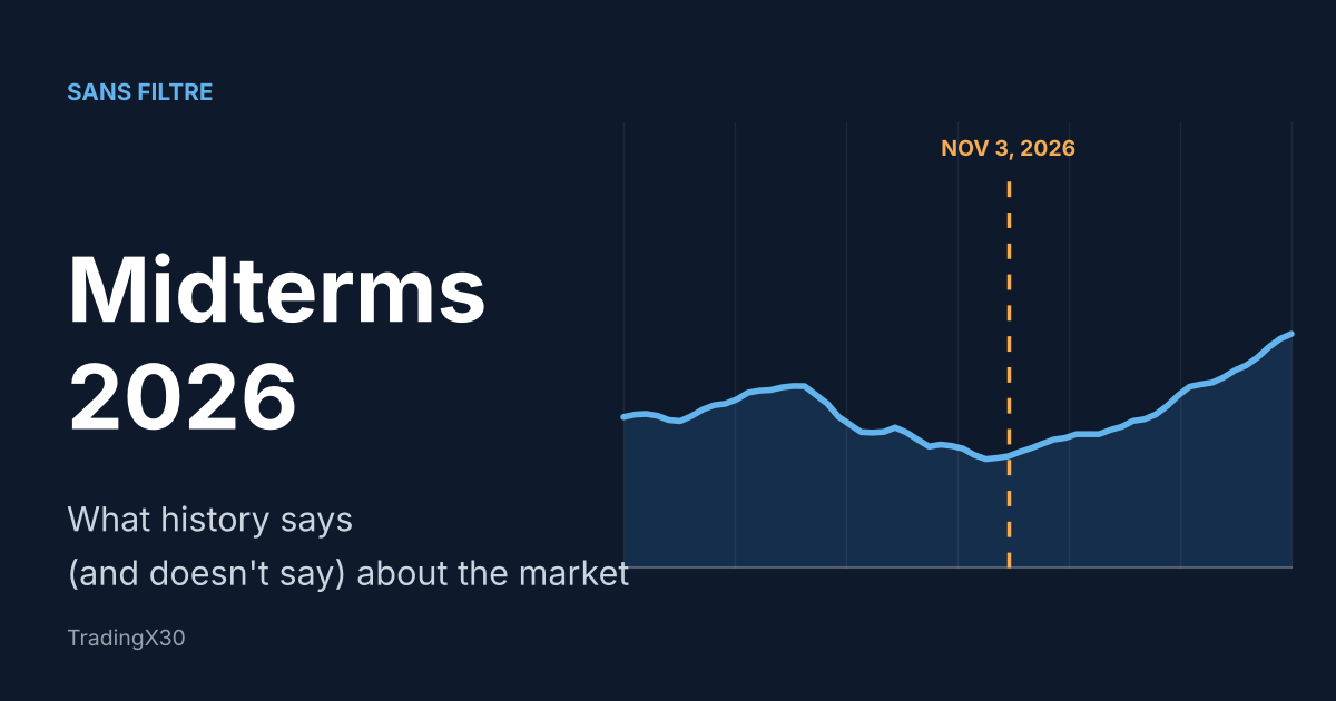 Midterms 2026: What History Says (and Doesn't Say) About the Market