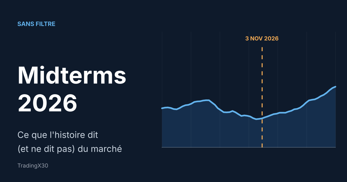 Midterms – 2026 – TradingX30 Midterms 2026 : ce que l'histoire dit (et ne dit pas) du marché